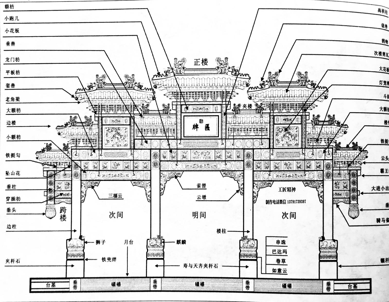 北京石牌樓牌坊圖紙 北京石牌坊圖紙